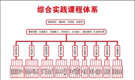 综合课程时间
