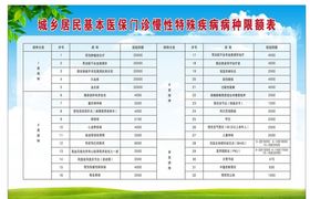 门诊特殊病宣传