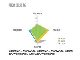 数据图表对话框雷达图图形设计