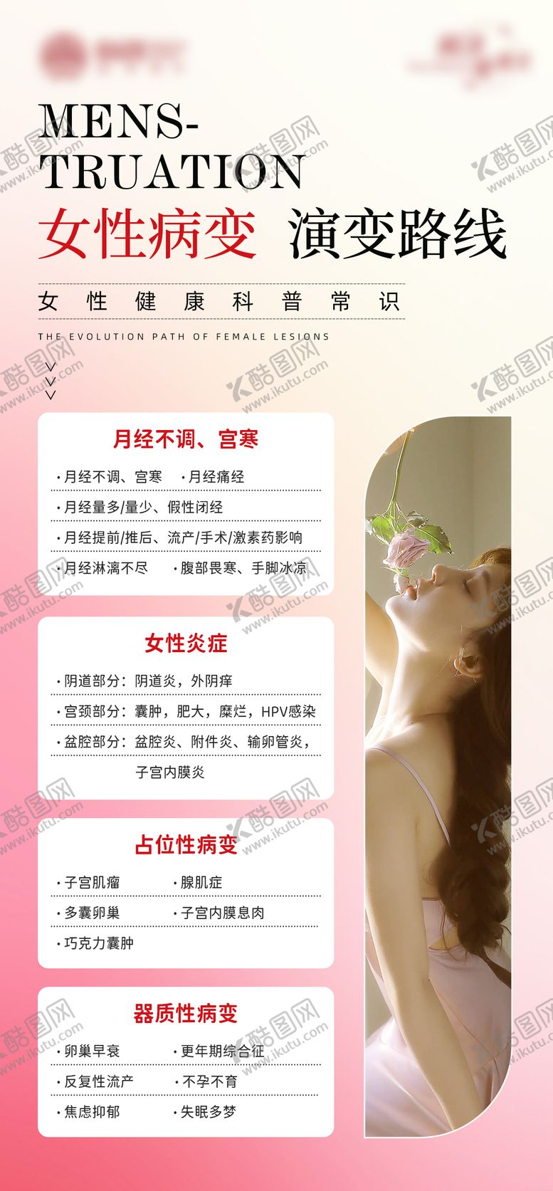 编号：42565912270037176398【酷图网】源文件下载-女性病变演变路线海报