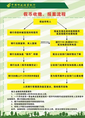 假币收缴报案流程