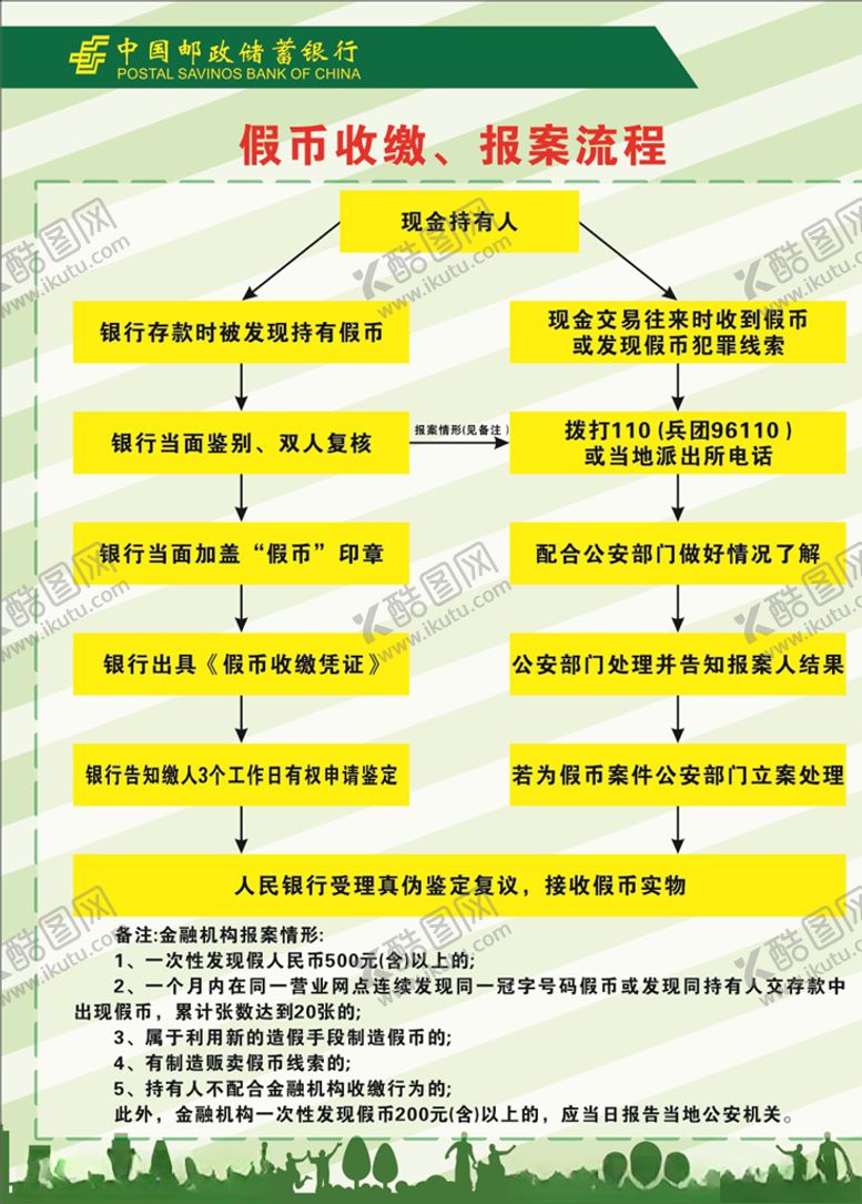 编号：64445306271411542967【酷图网】源文件下载-假币收缴报案流程
