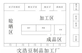 平面图