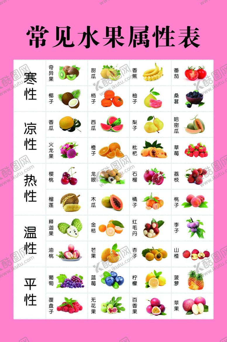 编号：13611512031755199378【酷图网】源文件下载-水果属性 水果介绍 