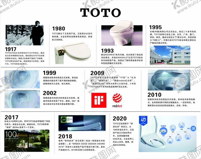 编号：39668501190108359305【酷图网】源文件下载-TOTO东陶卫浴公司历程