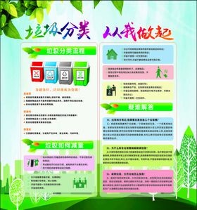 垃圾分类展板处理创卫
