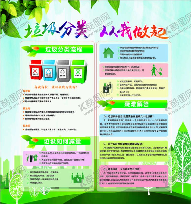 编号：68637307040939012163【酷图网】源文件下载-垃圾分类展板