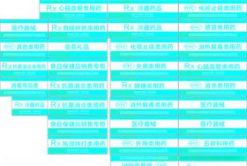 医药分类牌