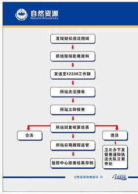 自然资源版面