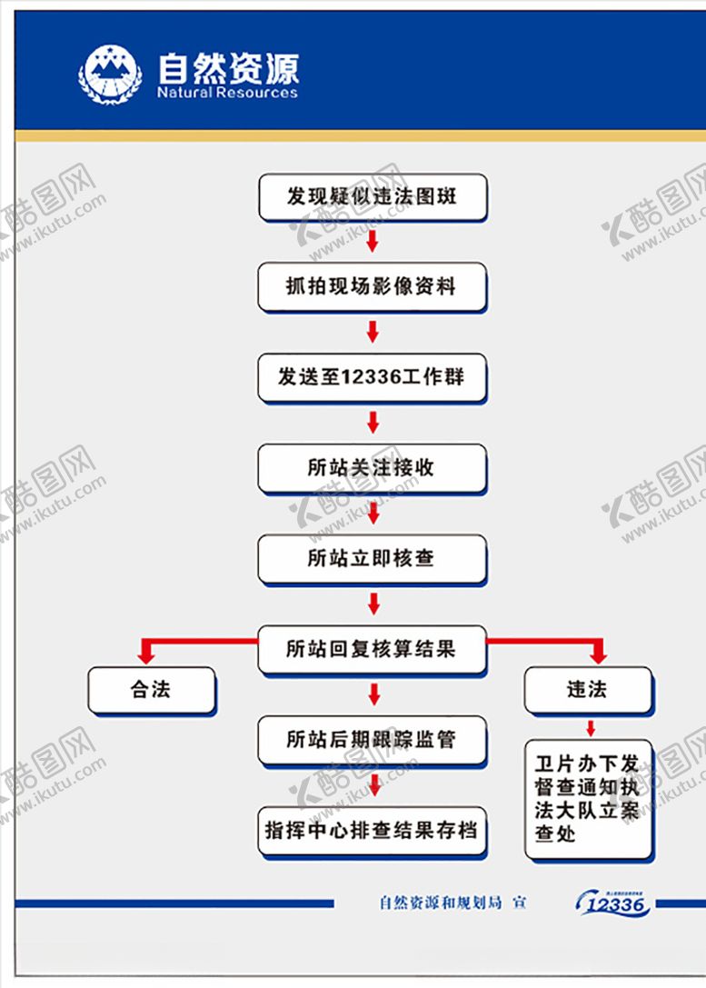 编号：29694305120653589902【酷图网】源文件下载-自然资源版面