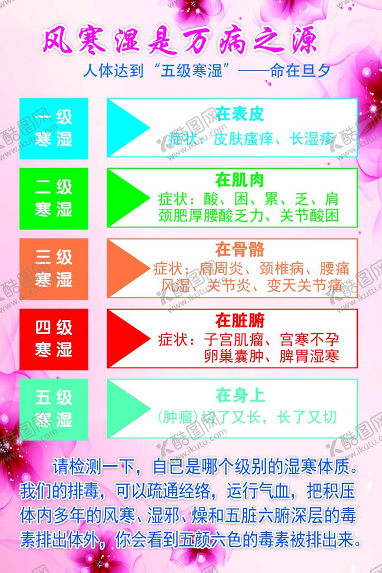 编号：12891506280712367626【酷图网】源文件下载-风寒湿海报