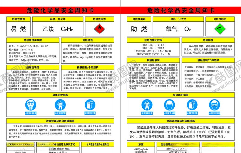 编号：42759010010139576057【酷图网】源文件下载-危险物品周知卡