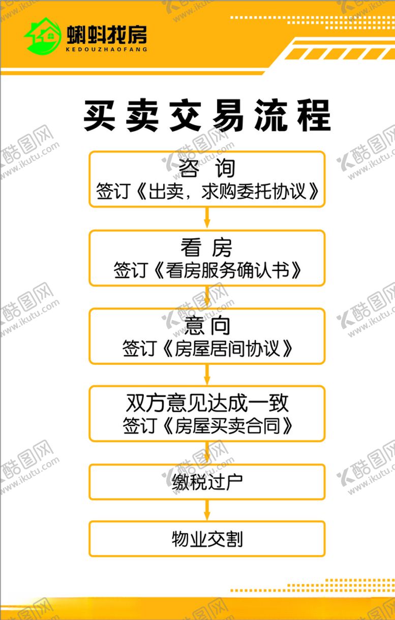 编号：49673004302001564724【酷图网】源文件下载-买卖交易流程