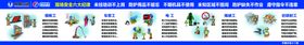 现场安全六大纪律