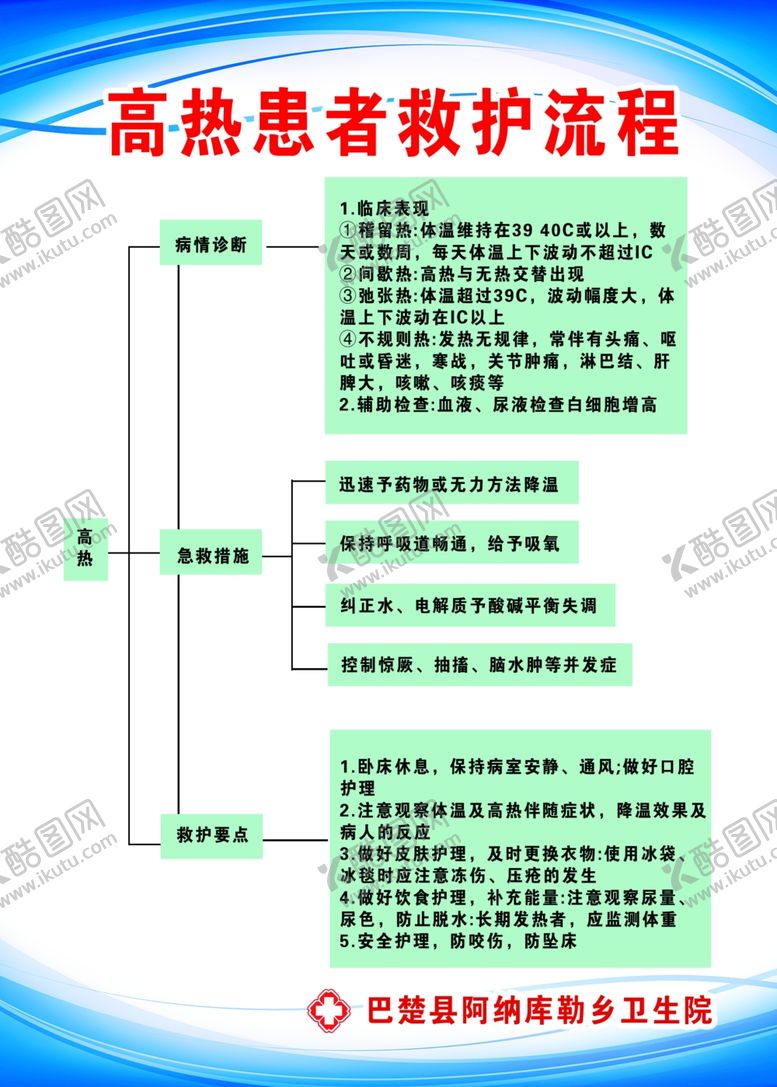 编号：25078602040054094928【酷图网】源文件下载-高热患者救护流程