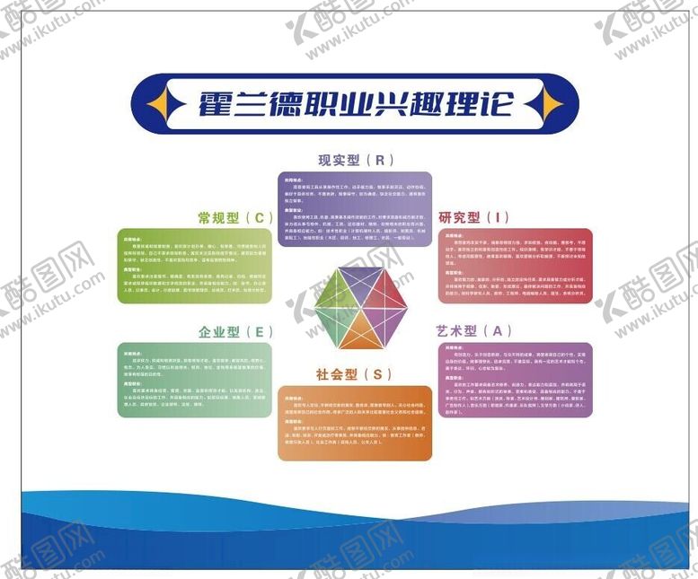 编号：16973112222207191272【酷图网】源文件下载-霍兰德职业兴趣理论