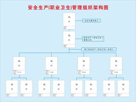 职业标准化架构图