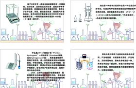 化学异形展板