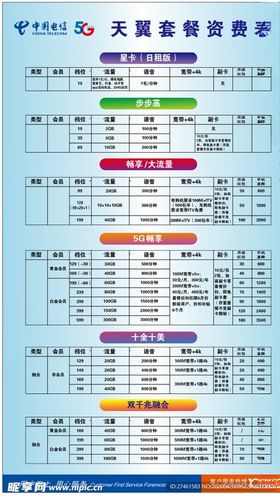 电信套餐资费表