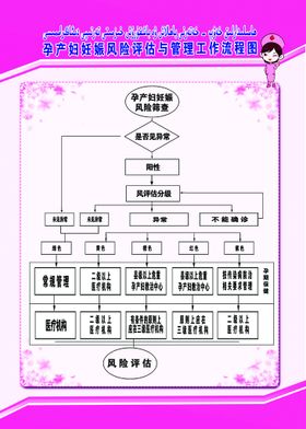 孕产妇妊娠风险评估表