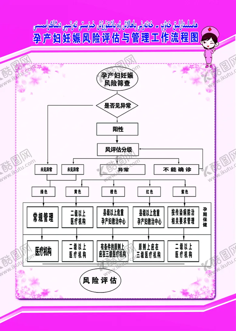 编号：04369210090005057291【酷图网】源文件下载-孕产妇妊娠评估
