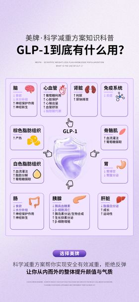 医美科普
