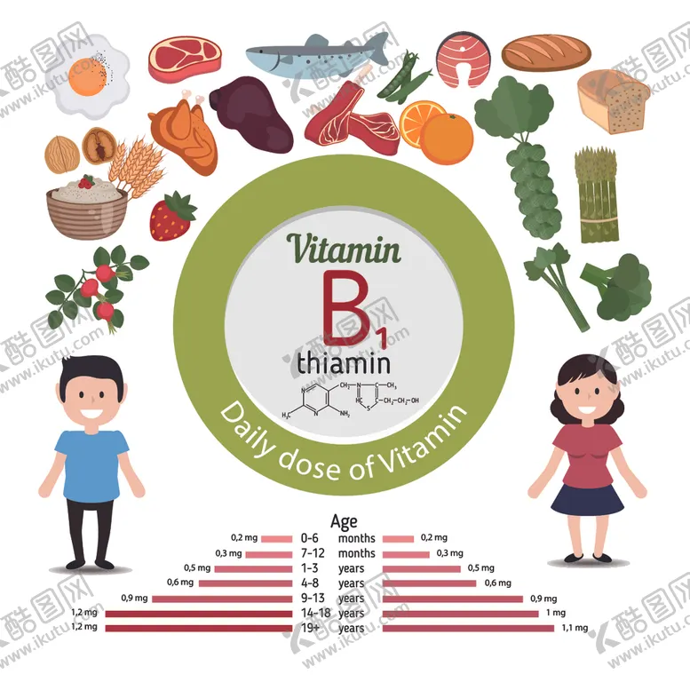 编号：58198809150656501240【酷图网】源文件下载-营养微量元素