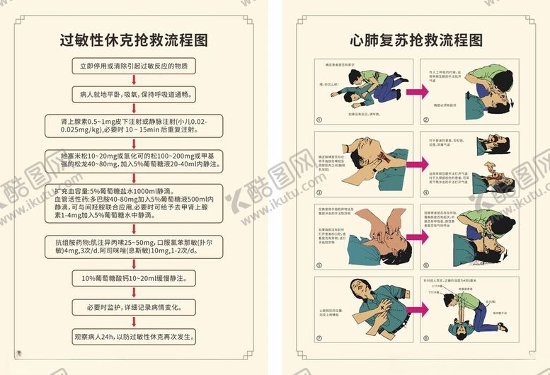 编号：95623604132145451619【酷图网】源文件下载-过敏性休克心肺复苏抢救流程