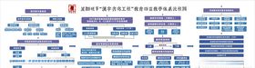 教育体系师德规定