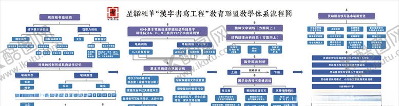 编号：62474810240651314168【酷图网】源文件下载-书法教育体系流程图