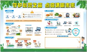 科学用眼宣传栏