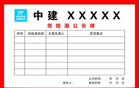 危险源公示牌