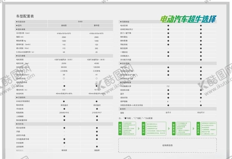 编号：31518605142257317964【酷图网】源文件下载-整车参数