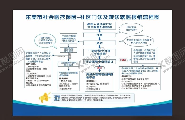 编号：46966210172245419112【酷图网】源文件下载-医保报销流程