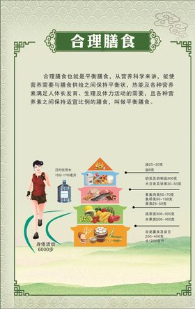健康海报合理膳食膳食宝塔