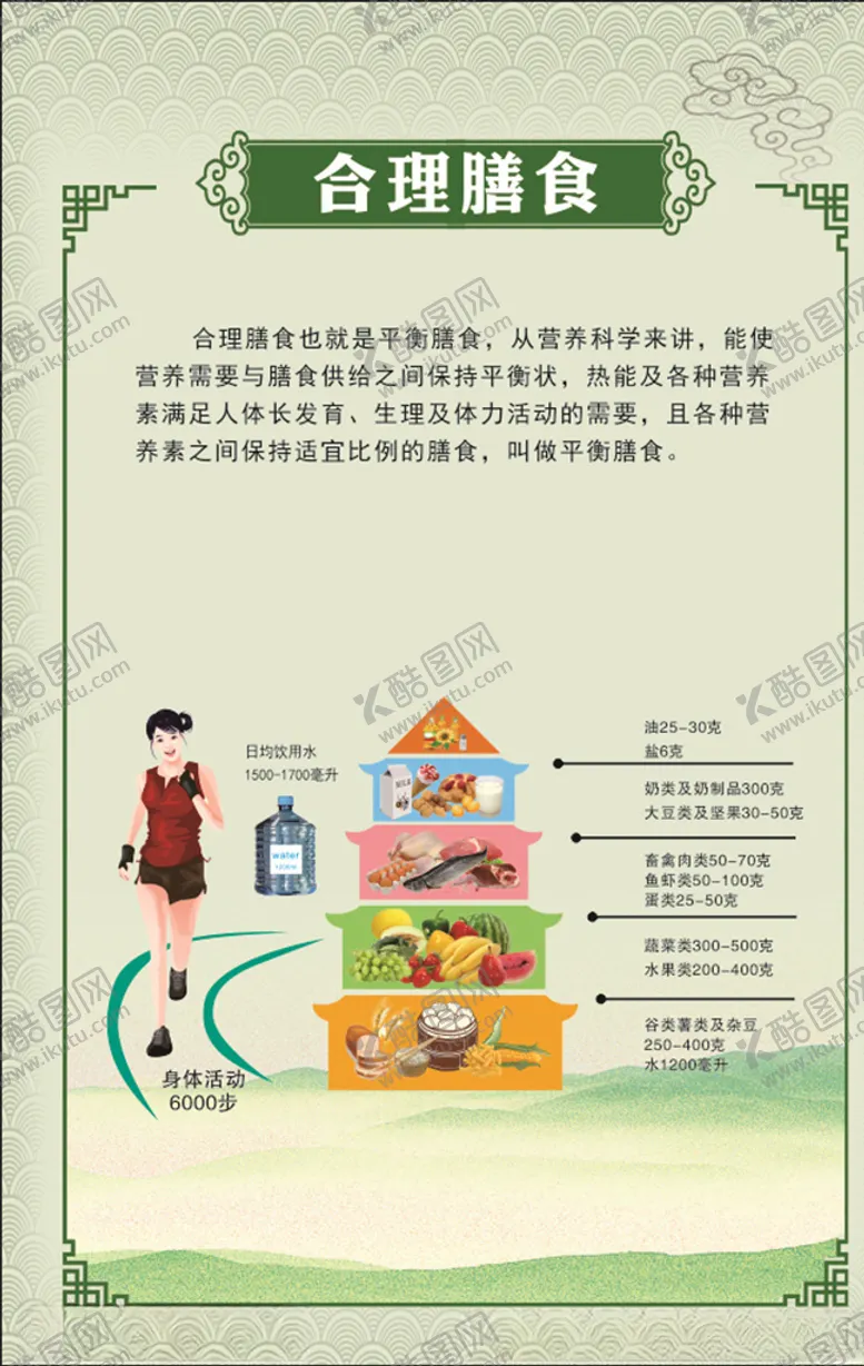 编号：82098406182038318893【酷图网】源文件下载-健康海报合理膳食膳食宝塔