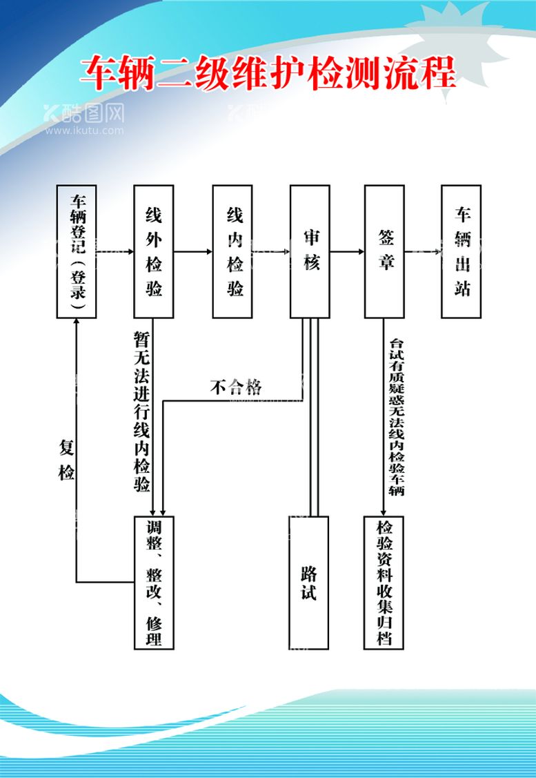 编号：82310609301520478496【酷图网】源文件下载-二级维护流程图