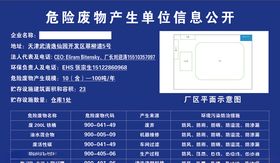 危险废物产生单位信息公开