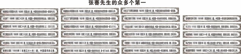 编号：17451710221002408418【酷图网】源文件下载-张謇