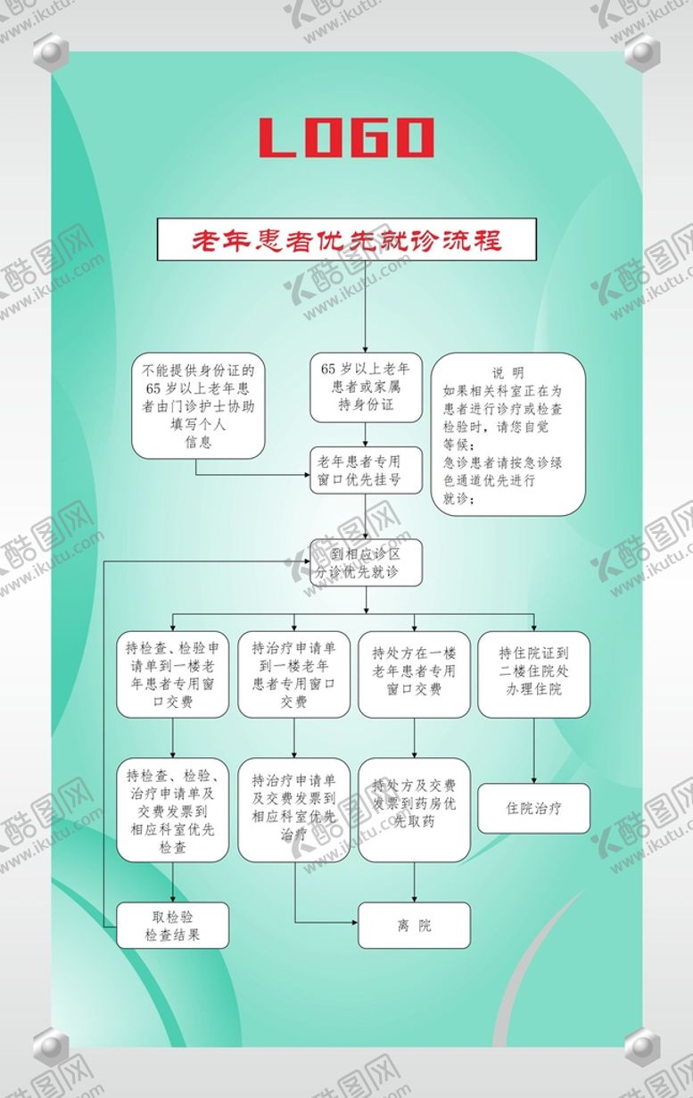 编号：71539410080416230192【酷图网】源文件下载-老年患者就诊流程