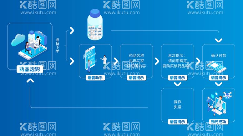 编号：12906809260638191259【酷图网】源文件下载-线上购药流程