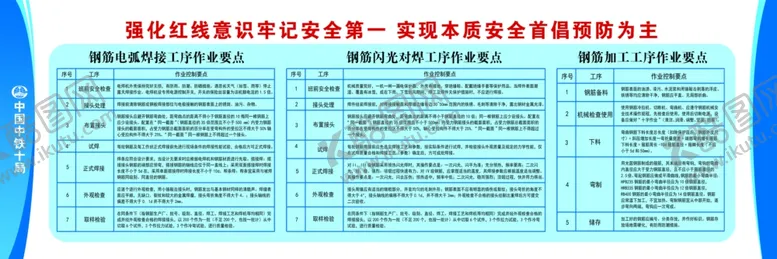 编号：55235406262349316694【酷图网】源文件下载-操作规程钢筋厂