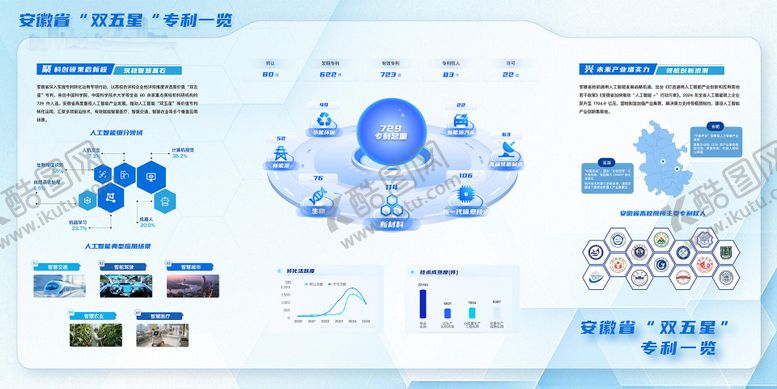 编号：17201103202024587745【酷图网】源文件下载-大气简约科技感知识产权展板海报