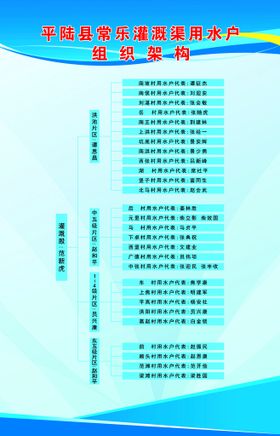 企业组织架构信息图