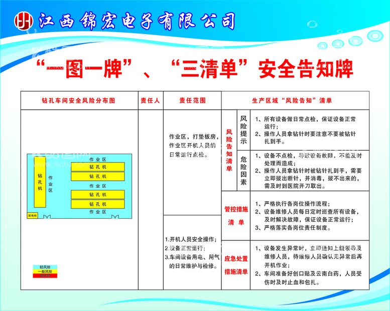 编号：48317310190809471196【酷图网】源文件下载-钻孔车间安全告知牌