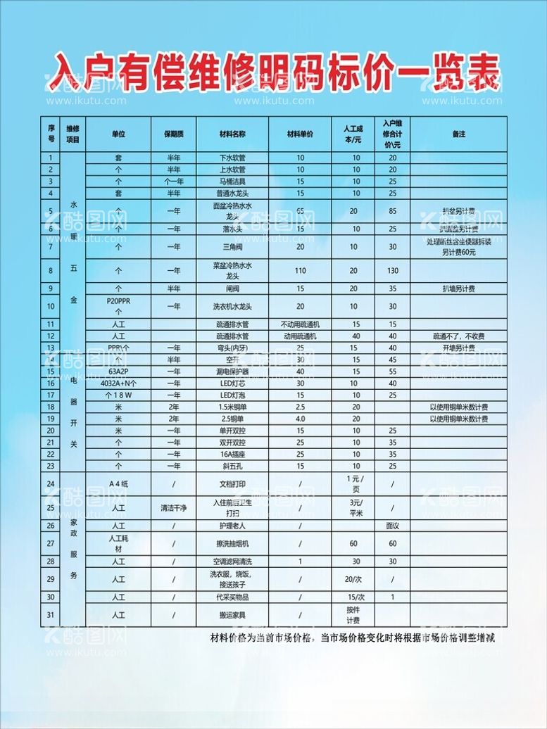 编号：93069412070140261393【酷图网】源文件下载-入户维修表