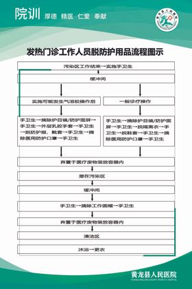 发热门诊工作人员脱防护用品流程