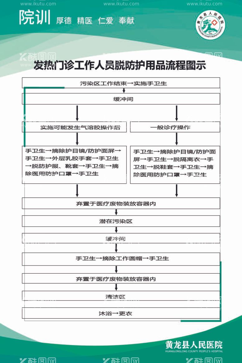 编号：73299911290119053482【酷图网】源文件下载-发热门诊工作人员脱防护用品流程