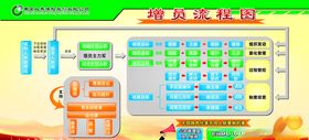 人寿增员流程图