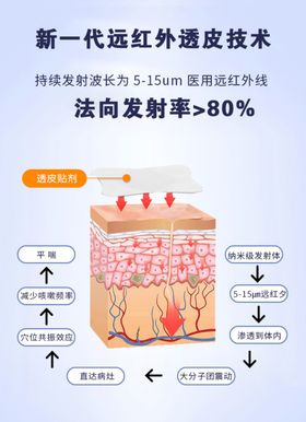 皮肤门诊海报